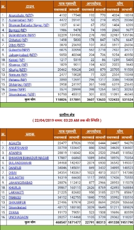 Ration Card List UP 