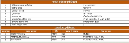 Ration Card List