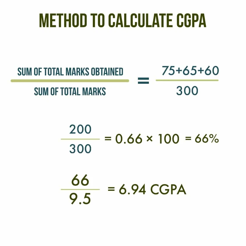 Calculcate CGPA