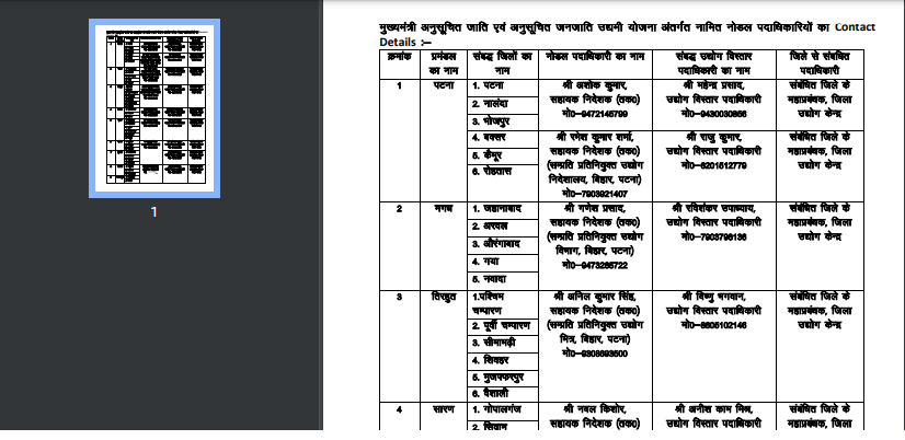 Bihar Mukhyamantri Udyami Yojana