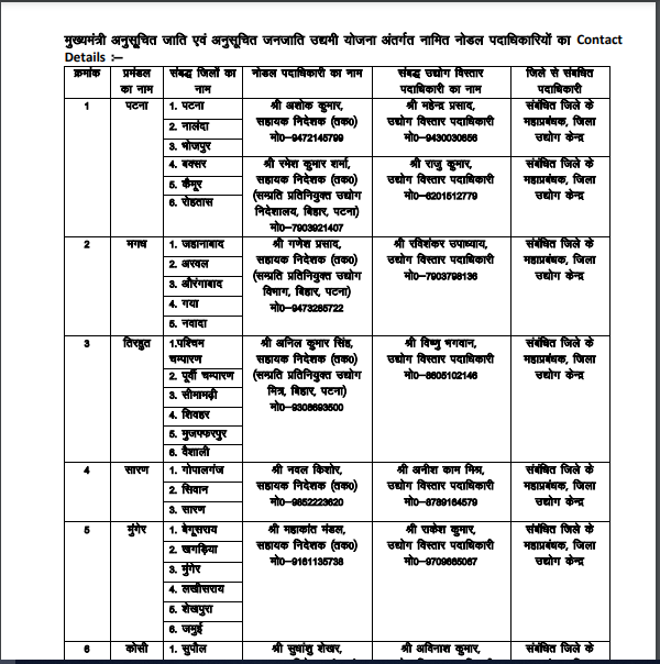 Mukhyamantri Udyami Yojana