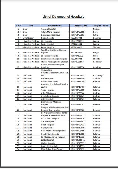 State Wise Panel List