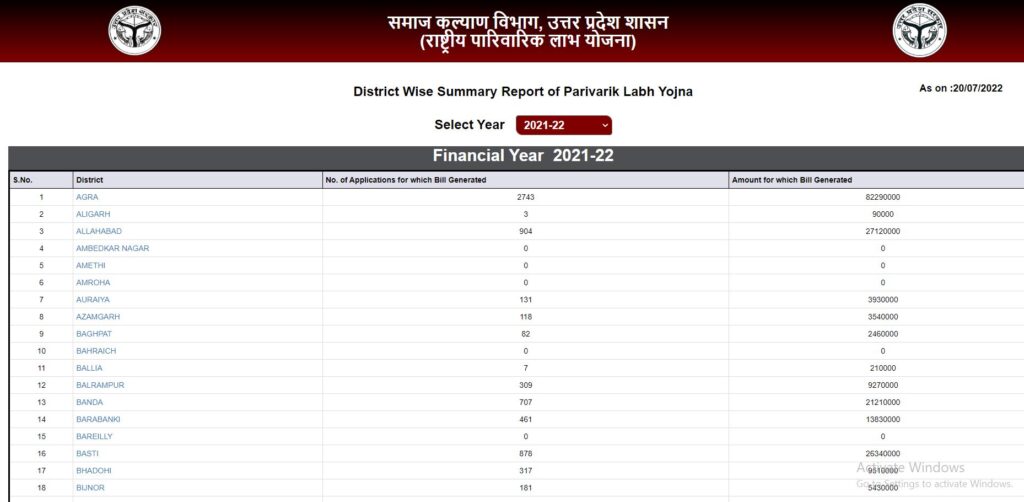 Beneficiary Details 