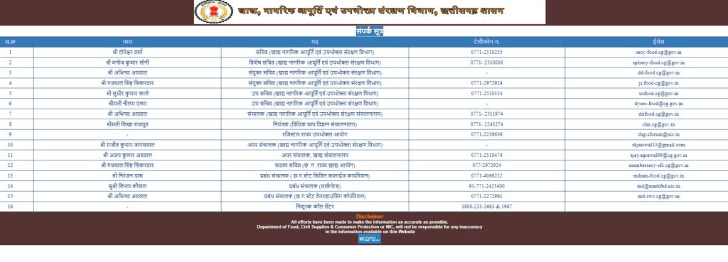 Contact Details 