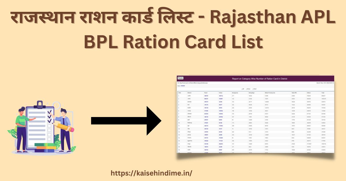 _Rajasthan APL BPL Ration Card List